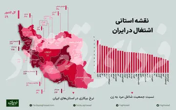 بیکاری در کدام استان‌ها بیشتر است؟ + نقشه