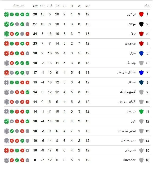 تیم فوتبال فولاد خوزستان , تیم فوتبال چادرملو , 