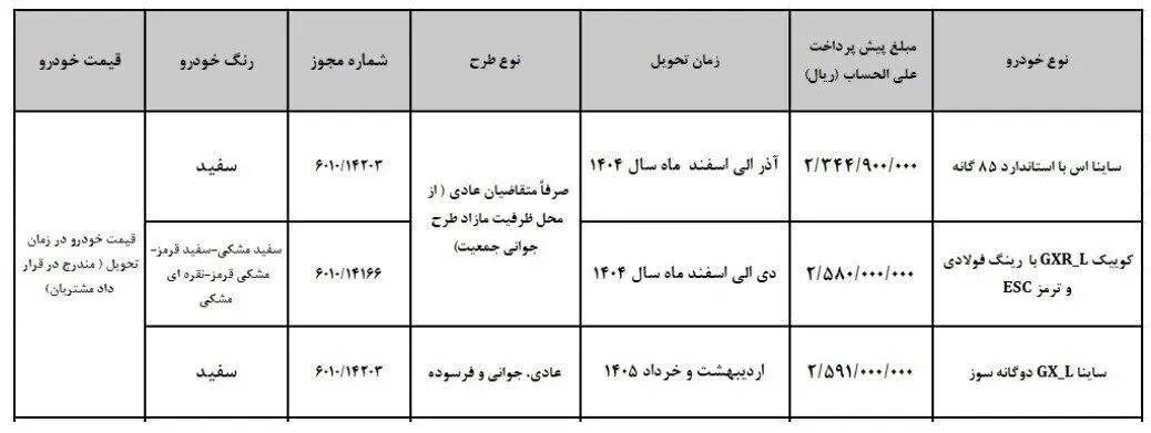 پیش فروش ۳ خودرو از سه‌شنبه ۱۴ مرداد ۱۴۰۴ +قیمت