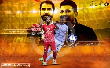 اختصاصی/ تراکتور و گل گهر جدال برای قهرمانی!/ استارت مربیان پر حاشیه