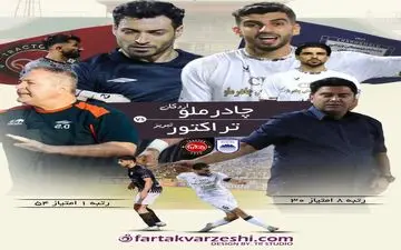 چشم و امید پرسپولیس و سپاهان به تیم اخباری/ تراکتور به فکر قهرمانی زودهنگام