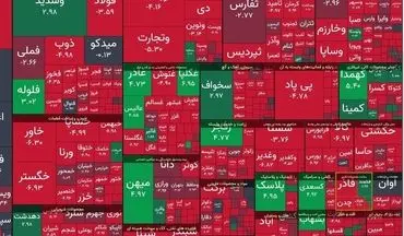 شاخص بورس ۱۱ هزار واحد افت کرد