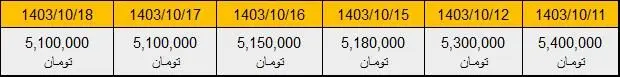 تحلیل دقیق قیمت یک شاخه تیرآهن ۱۴