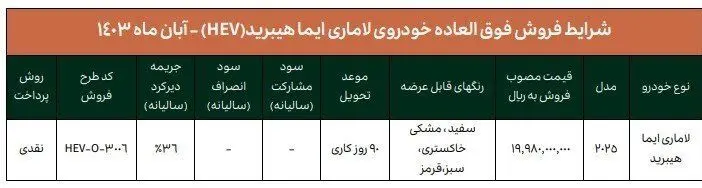 آغاز فروش فوق العاده ۲ خوردوی وارداتی | قیمت و اسامی خودروها