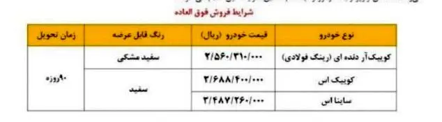 امکان واریز وجه برای مادران متقاضی ۳محصول سایپا فراهم شد | زمان تحویل و قیمت