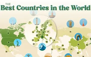 کدام کشور "بهترین جای دنیا" است؟ پاسخ مردم جهان شما را شگفت‌زده می‌کند!