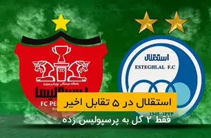 آمار و ارقام دربی - نکونام بدون برد مقابل پرسپولیس + ویدئو