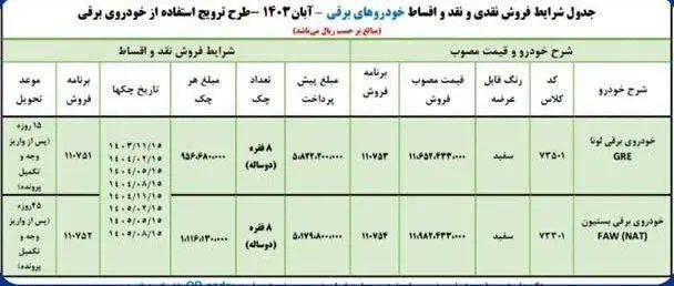 ثبت نام اقساطی ایران خودرو آبان ۱۴۰۳ / با اقساط دو ساله صاحب خودرو شوید