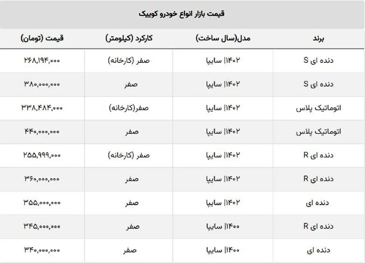 ریزش ۵۵ میلیونی قیمت کوییک S در بازار / جدول قیمت انواع کوییک صفر