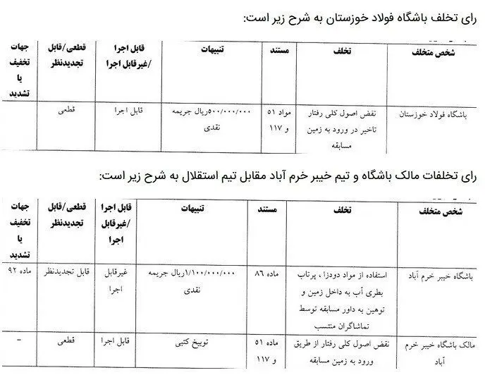 کمیته انضباطی فدراسیون فوتبال , 