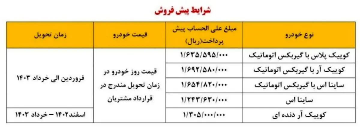 آغاز ثبت نام این دو محصول پرطرفدار سایپا  + جزئیات 