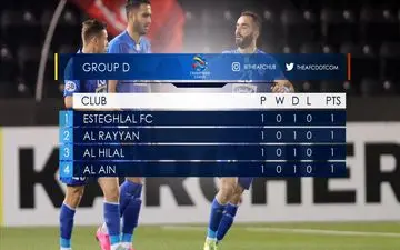 تساوی الهلال و العین به سود استقلال 