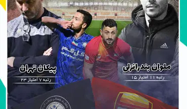 فولاد خوزستان  - گل گهر سیرجان؛ تیم آینده گل محمدی بعد این مسابقه مشخص می شود!