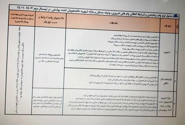 مبلغ و شرایط دریافت وام دانشجویی در نیمسال دوم تحصیلی | مهلت ثبت‌نام تمدید شد