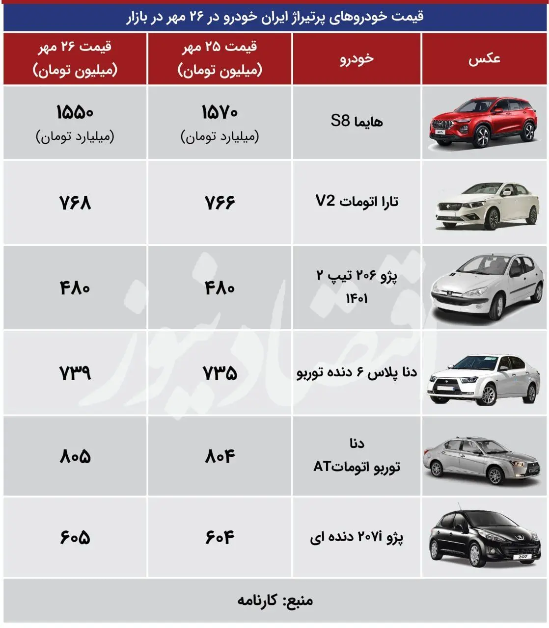 ایران اقتصاد 26