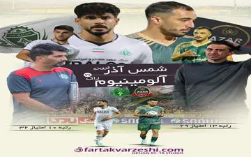 شمس آذر - آلومینیوم؛ بازی انتقامی برای رحمتی برای جبران نتایج ضعیف هفته های گذشته 