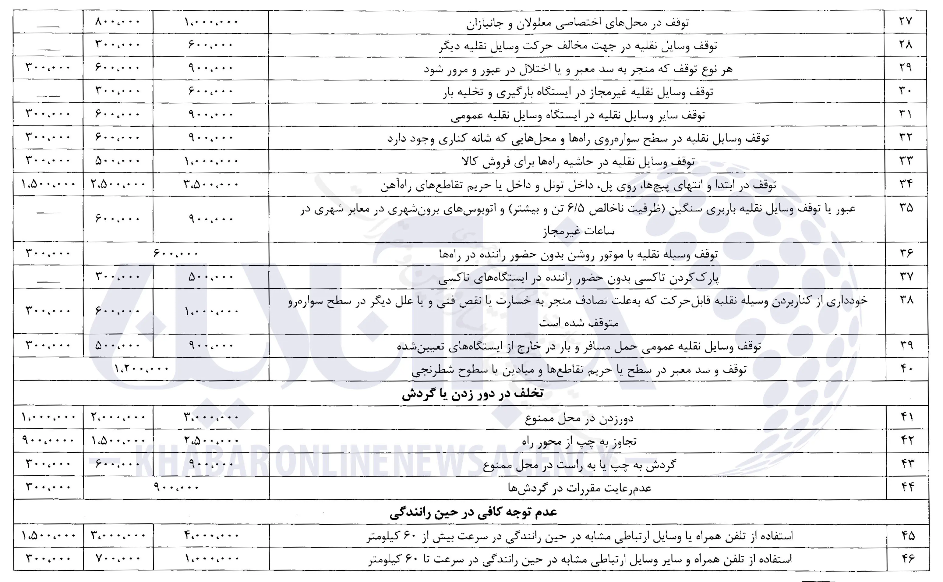 جزئیات کامل از جدیدترین نرخ جرائم رانندگی/ عکس