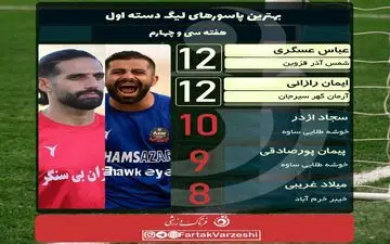 عسگری و رازانی مشترکا آقای پاس گل شدند