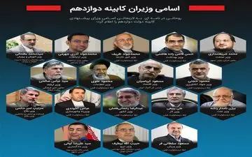 وزرایی که قرار است بالاترین رای را بیاورند