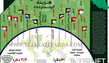  نقشه جهانی هزینه اینترنت 