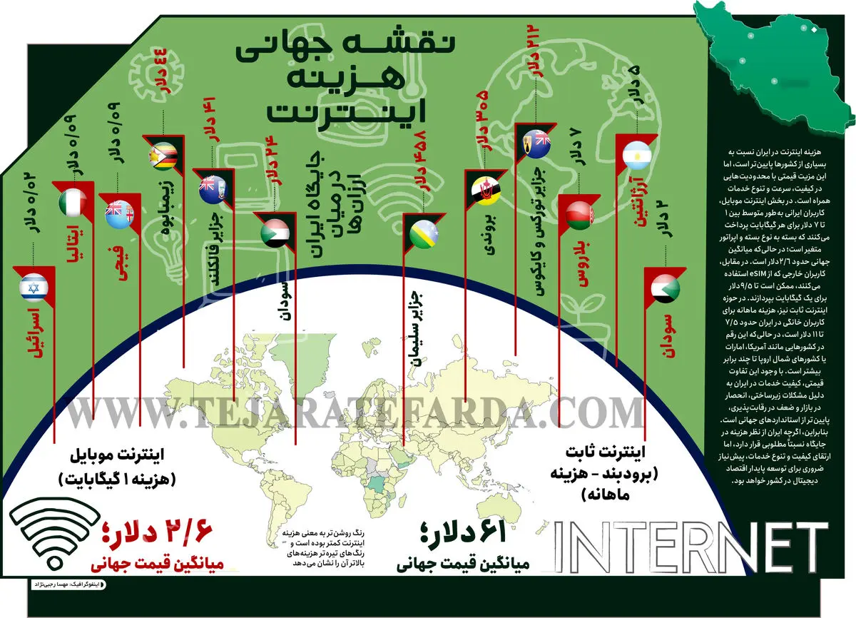 نقشه جهانی هزینه اینترنت