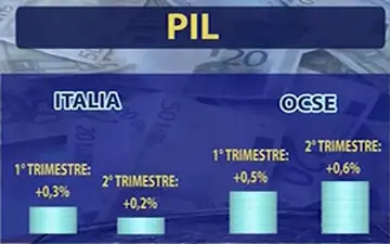  ایتالیا در قعر جدول رشد اقتصادی گروه هفت+فیلم