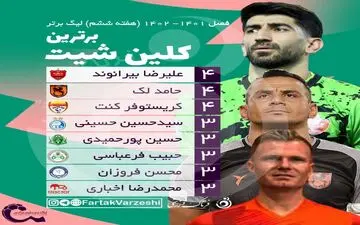 رقابت بیرانوند با لک و کنت/ حسینی، فروزان و دیگر رقبا در تعغیب آنها