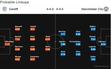 پیش بازی کاردیف - منچسترسیتی