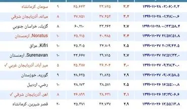 زلزله در میانه 
