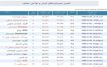 زلزله در میانه 
