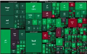 بازگشت روند صعودی به بورس