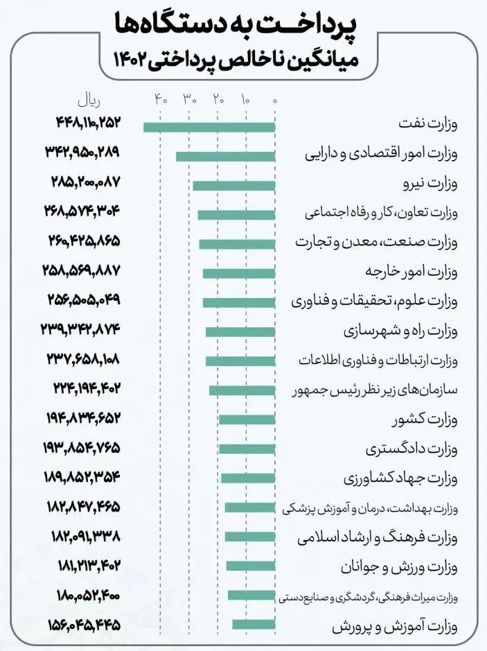 حقوق کارکنان 