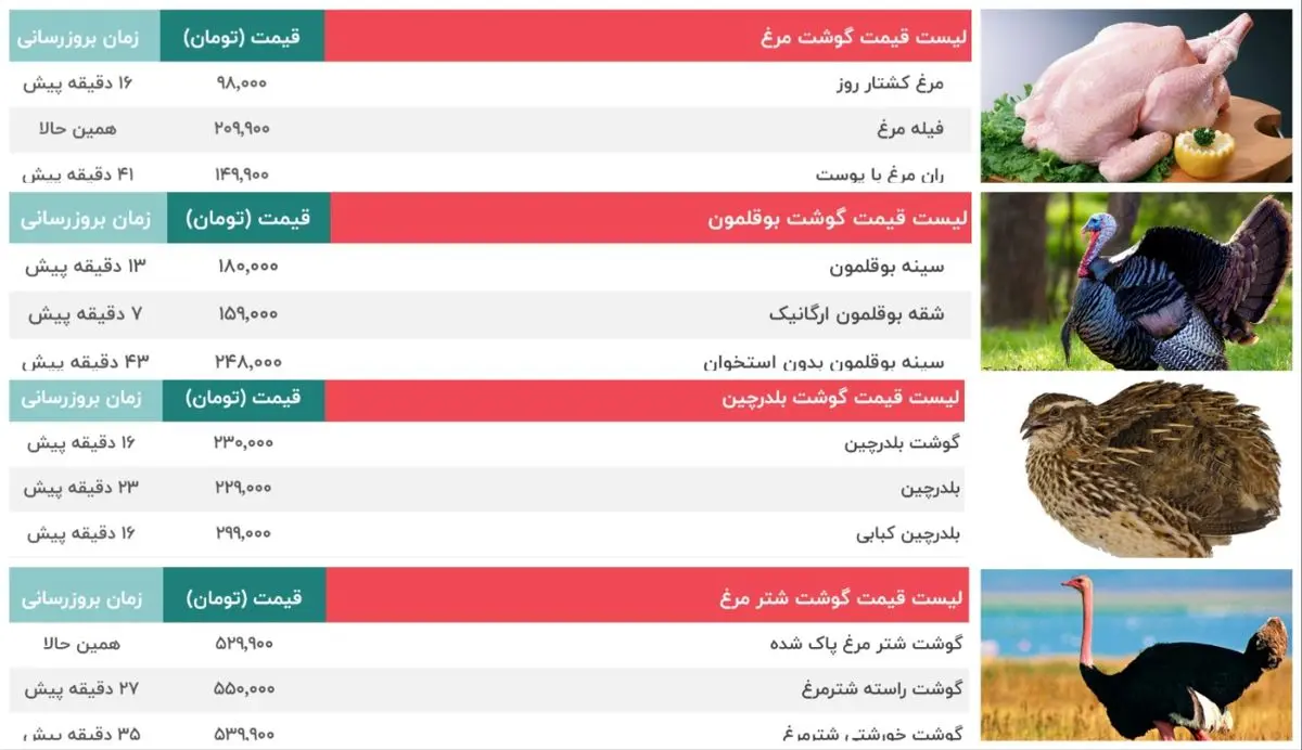 قیمت گوشت مرغ ، بوقلمون، بلدرچین و شترمرغ | قیمت امروز 18 شهریور 