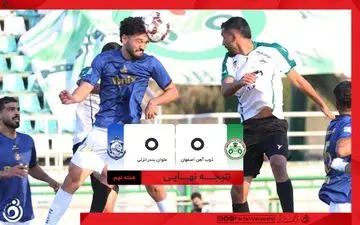 خلاصه بازی ذوب آهن 0 - ملوان 0 + ویدئو