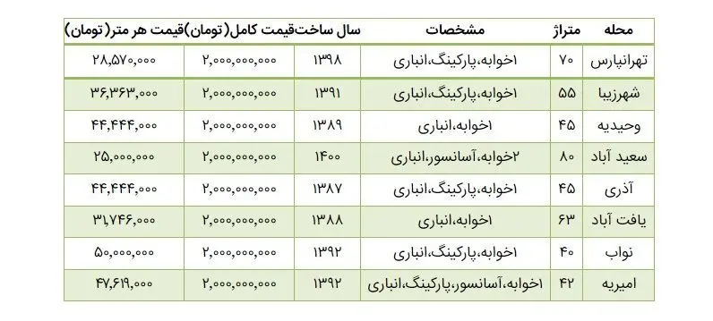 قیمت خانه دو میلیاردی