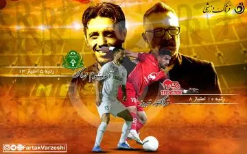 پیش بازی دیدار تراکتور  - آلومینیوم