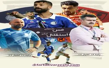 جدال مرگ و زندگی در رفسنجان/ آیا بختیاری زاده با پیروزی از استقلال خداحافظی می‌کند؟
