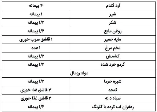 دستور تهیه نان کاکولی؛ نان سنتی چهارمحال و بختیاری