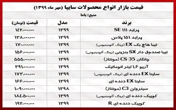 قیمت روز انواع خودروهای سایپا