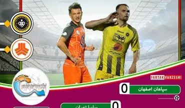 خلاصه بازی سپاهان 0 - 0 سایپا + فیلم