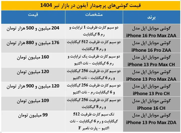 پرچم دار آیفون