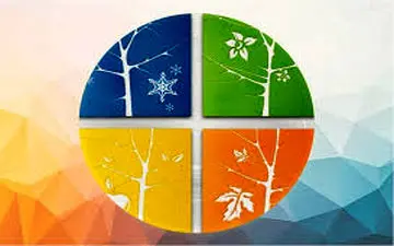 احیای تدابیر پیشگیرانه در طب سنتی؛ سلامت از نگاه مزاج‌شناسی