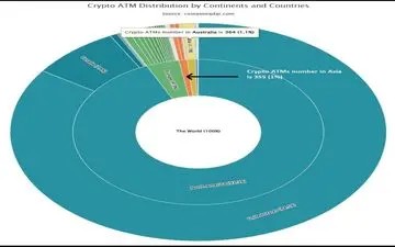 رشد دو پله‌ای استرالیا در تعداد ATM ارزهای دیجیتال در جهان