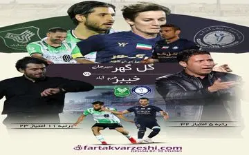 تارتار و شاگردانِ گل نخور؛ ماموریت سخت خیبر در سیرجان!
