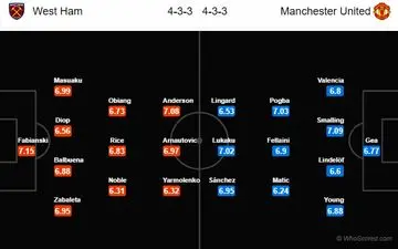 پیش بازی منچستریونایتد- وستهام