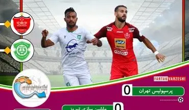 خلاصه بازی پرسپولیس 0 - 0 ماشین سازی + فیلم