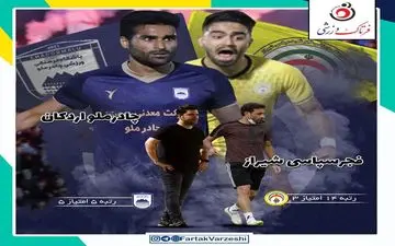 شاگردان رجب زاده در حسرت اولین پیروزی/ سعید اخباری و شاگردانش در اندیشه مدعی شدن