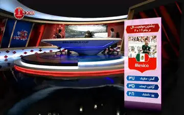 آنالیز دیدار آلمان - مکزیک توسط حمیدرضا صدر + فیلم 