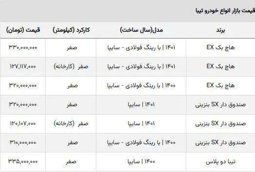 قیمت-تیبا