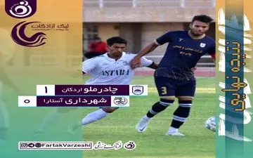 

اولین برد چادرملو واخباری در لیگ یک/ شاگردان پیروز قربانی هم چنان در انتهای جدول
